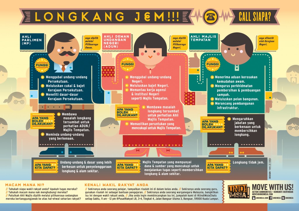 UndiMsia! witty info graphics on the roles of an MP, ADUN and 